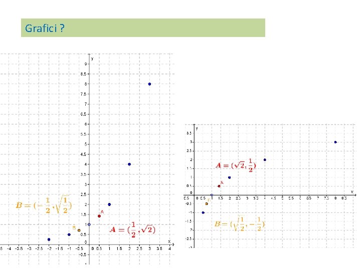 Grafici ? 