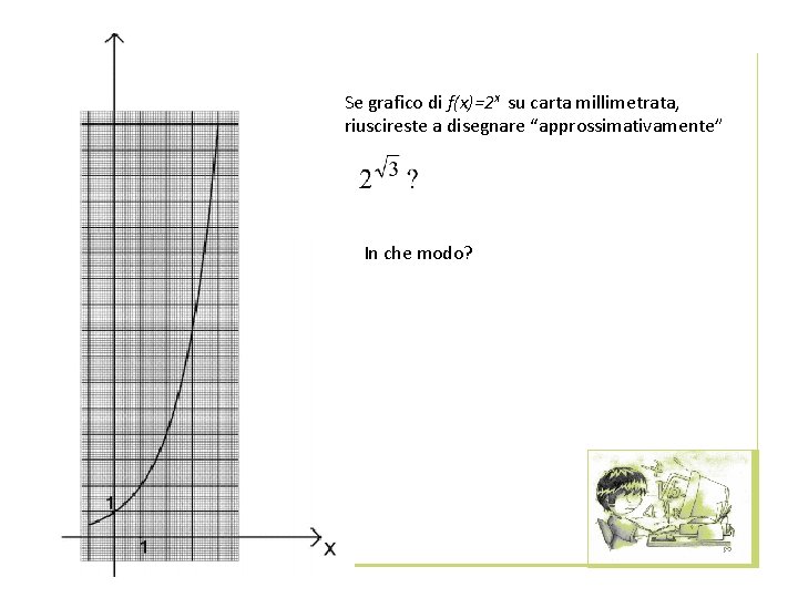 Se grafico di f(x)=2 x su carta millimetrata, riuscireste a disegnare “approssimativamente” In che