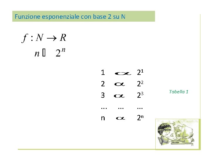 Funzione esponenziale con base 2 su N 1 2 3. . . n .