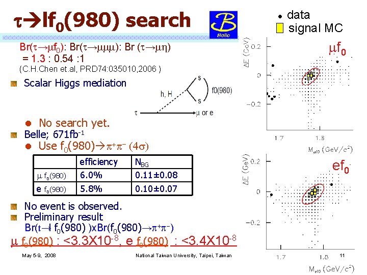 t lf 0(980) search ● data signal MC mf 0 Br(t→mf 0): Br(t→mmm): Br