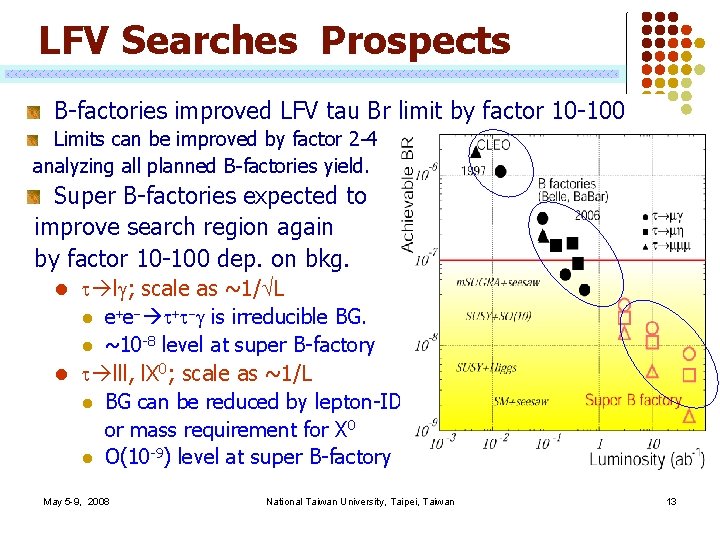 LFV Searches Prospects B-factories improved LFV tau Br limit by factor 10 -100 Limits