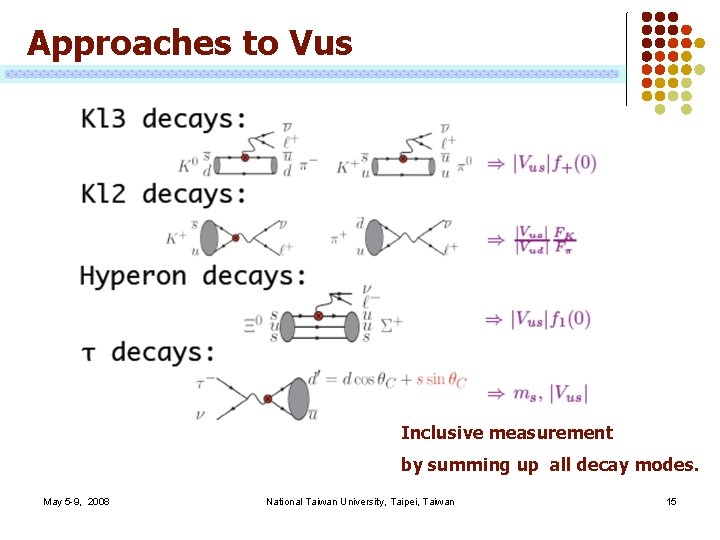 Approaches to Vus Inclusive measurement by summing up all decay modes. May 5 -9,