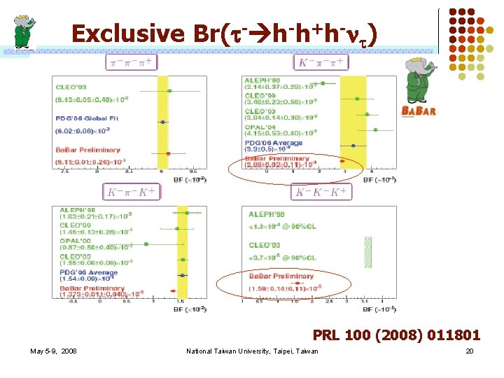 Exclusive Br(t- h-h+h-nt) PRL 100 (2008) 011801 May 5 -9, 2008 National Taiwan University,