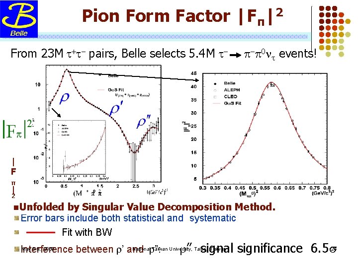 Pion Form Factor |Fπ|2 From 23 M t+t- pairs, Belle selects 5. 4 M
