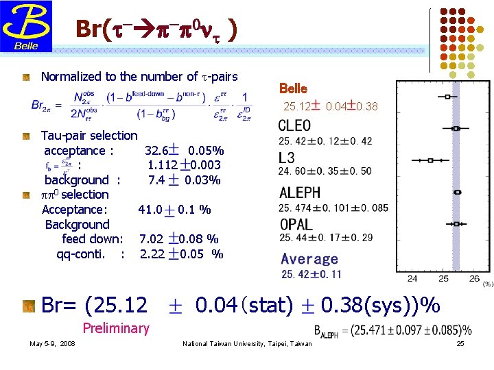 Br(t- p-p 0 nt ) Normalized to the number of t-pairs Belle 25. 12