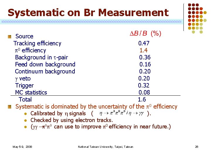 Systematic on Br Measurement Source Tracking efficiency p 0 efficiency Background in t-pair Feed