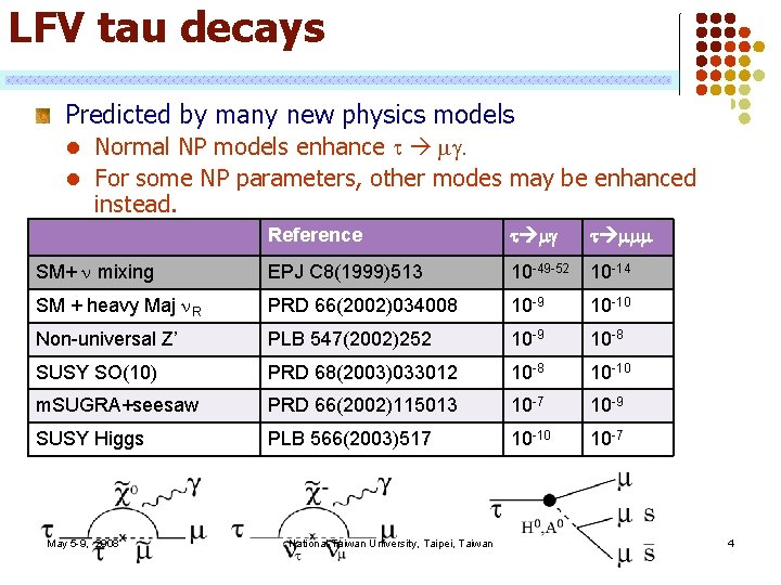 LFV tau decays Predicted by many new physics models l Normal NP models enhance