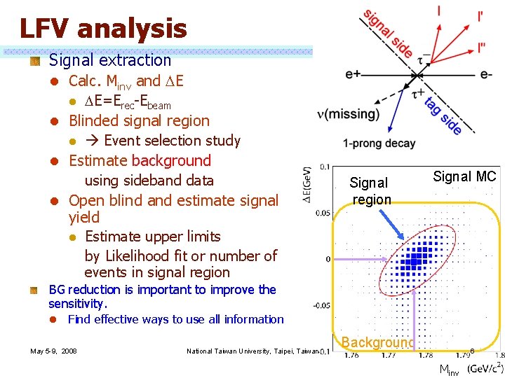 LFV analysis Signal extraction l Calc. Minv and DE DE=Erec-Ebeam l Blinded signal region