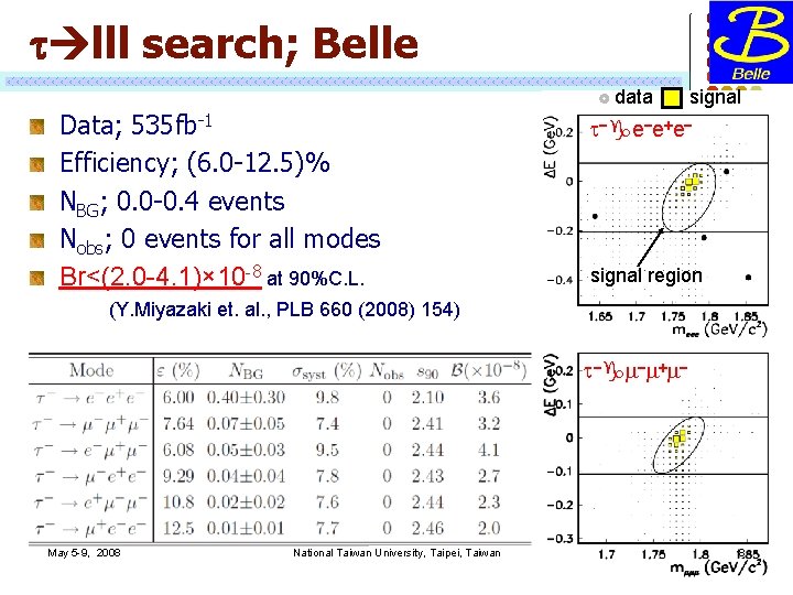 t lll search; Belle data Data; 535 fb-1 Efficiency; (6. 0 -12. 5)% NBG;