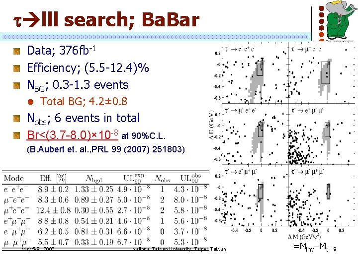 t lll search; Ba. Bar Data; 376 fb-1 Efficiency; (5. 5 -12. 4)% NBG;