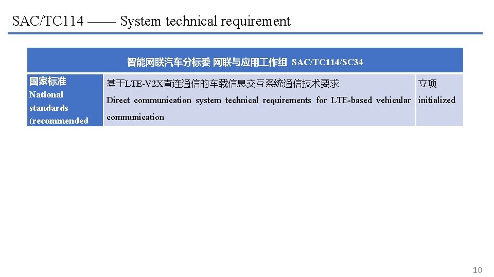 SAC/TC 114 —— System technical requirement 智能网联汽车分标委 网联与应用 作组 SAC/TC 114/SC 34 国家标准 National