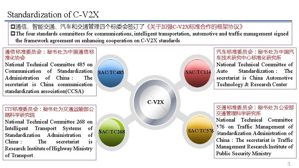 Standardization of C-V 2 X p通信、智能交通、汽车和交通管理四个标委会签订了《关于加强C-V 2 X标准合作的框架协议》 p. The four standards committees for