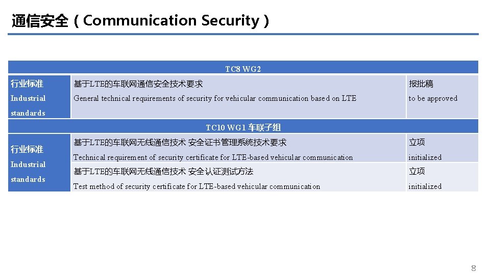 通信安全（Communication Security） TC 8 WG 2 行业标准 基于LTE的车联网通信安全技术要求 报批稿 Industrial General technical requirements of