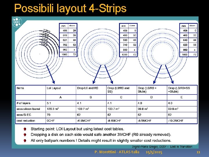 Possibili layout 4 -Strips P. Morettini - ATLAS talia 15/5/2015 11 