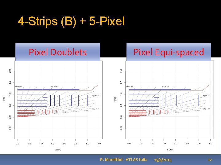 4 -Strips (B) + 5 -Pixel Doublets Pixel Equi-spaced P. Morettini - ATLAS talia