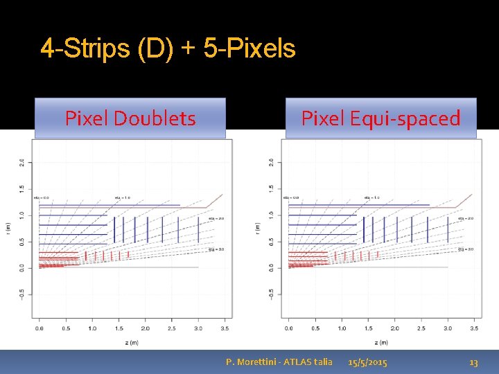 4 -Strips (D) + 5 -Pixels Pixel Doublets Pixel Equi-spaced P. Morettini - ATLAS