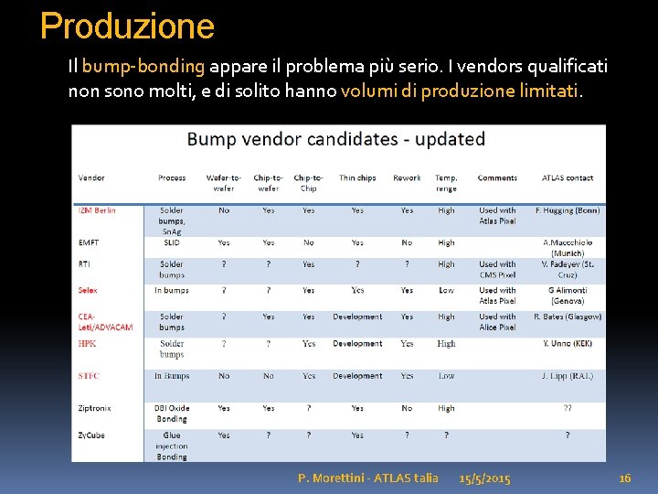 Produzione Il bump-bonding appare il problema più serio. I vendors qualificati non sono molti,