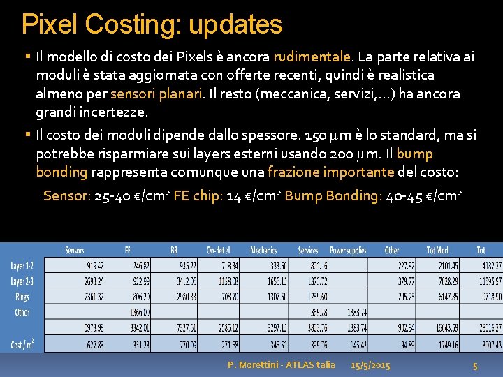 Pixel Costing: updates Il modello di costo dei Pixels è ancora rudimentale. La parte