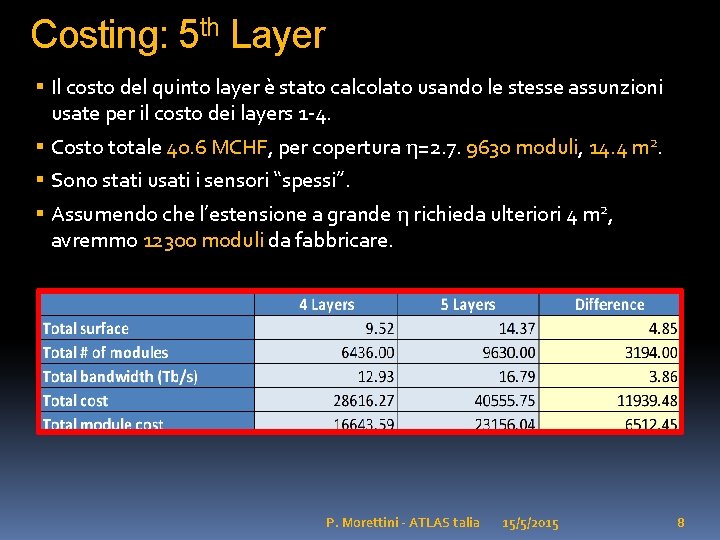 Costing: 5 th Layer Il costo del quinto layer è stato calcolato usando le