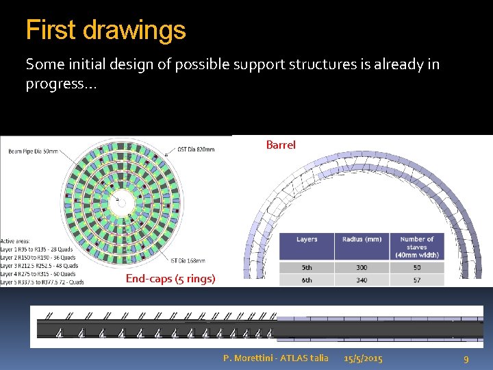 First drawings Some initial design of possible support structures is already in progress… Barrel