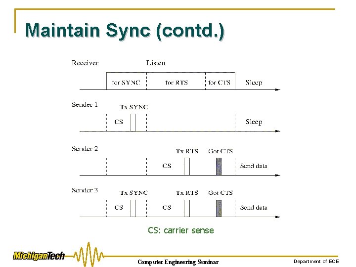 Maintain Sync (contd. ) CS: carrier sense Computer Engineering Seminar Department of ECE 