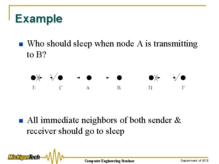 Example n Who should sleep when node A is transmitting to B? n All