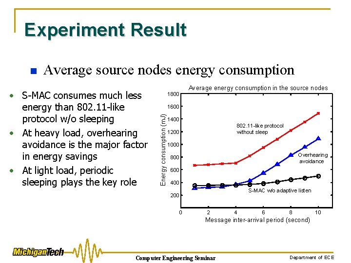 Experiment Result Average source nodes energy consumption • S-MAC consumes much less energy than