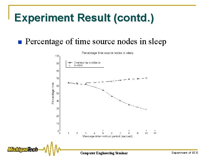 Experiment Result (contd. ) n Percentage of time source nodes in sleep Computer Engineering