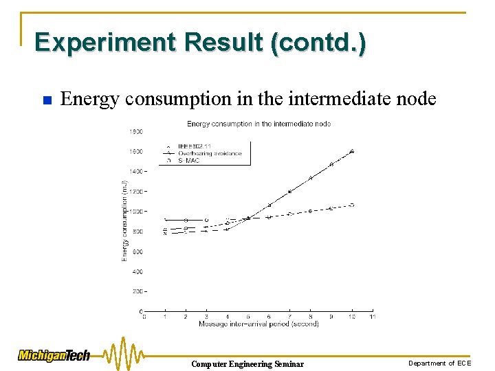 Experiment Result (contd. ) n Energy consumption in the intermediate node Computer Engineering Seminar