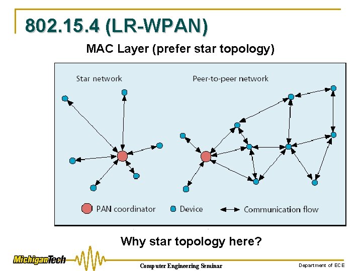 802. 15. 4 (LR-WPAN) MAC Layer (prefer star topology) Why star topology here? Computer