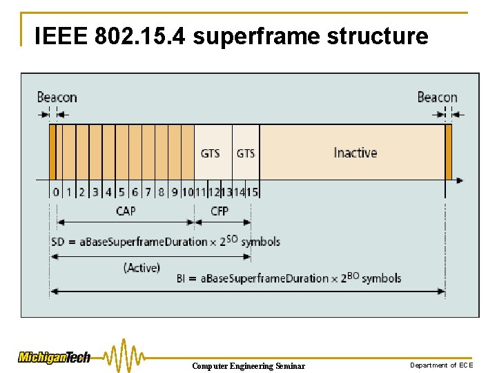 IEEE 802. 15. 4 superframe structure Computer Engineering Seminar Department of ECE 