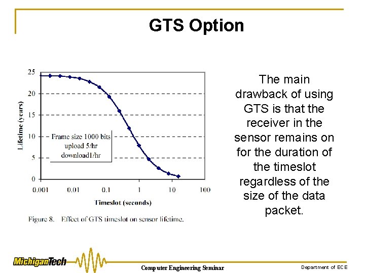 GTS Option The main drawback of using GTS is that the receiver in the