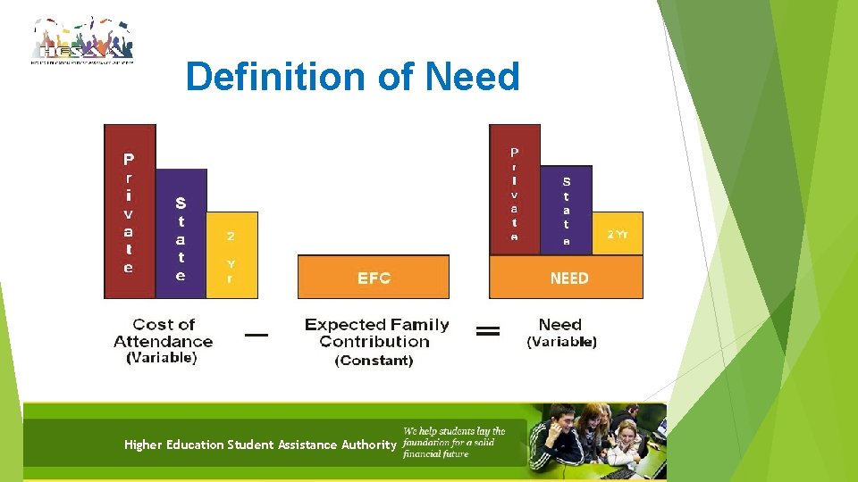 Definition of Need Higher Education Student Assistance Authority 