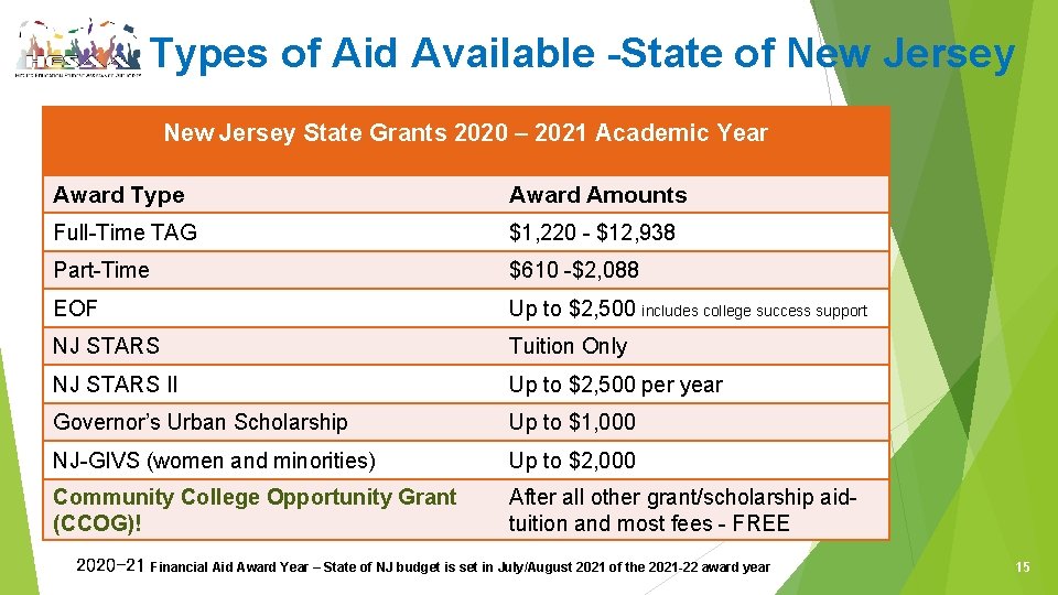 Types of Aid Available -State of New Jersey State Grants 2020 – 2021 Academic