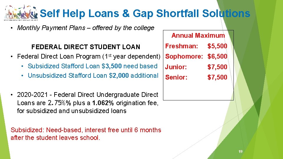 Self Help Loans & Gap Shortfall Solutions • Monthly Payment Plans – offered by