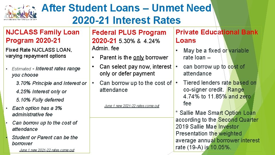 After Student Loans – Unmet Need 2020 -21 Interest Rates NJCLASS Family Loan Program