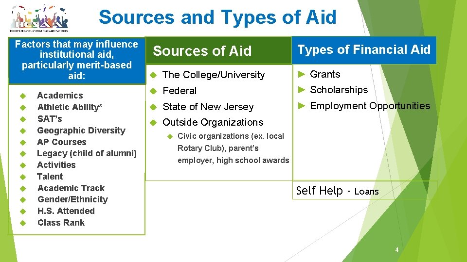 Sources and Types of Aid Factors that may influence institutional aid, particularly merit-based aid: