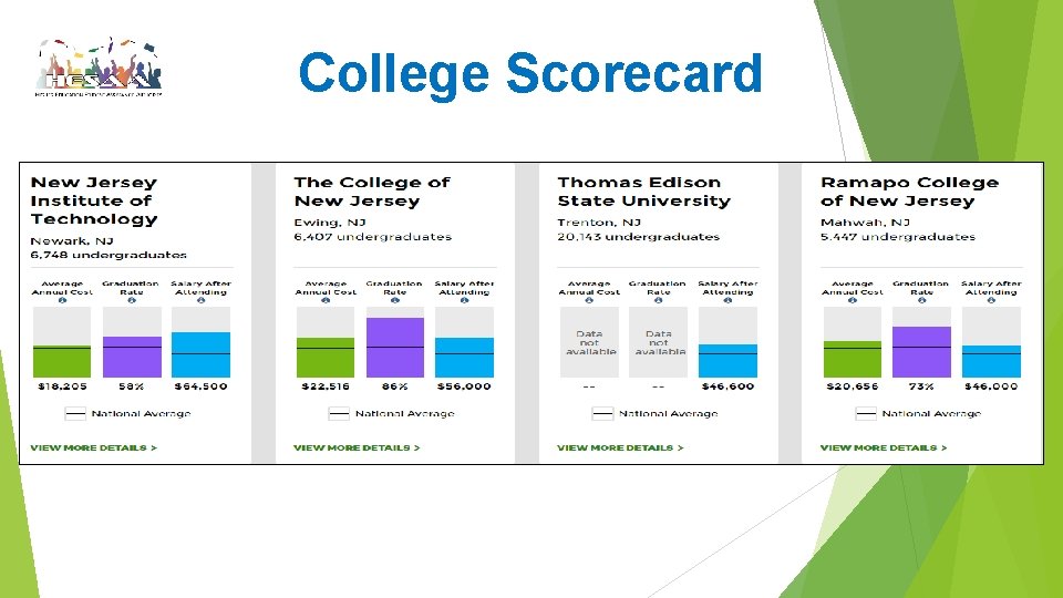 College Scorecard 
