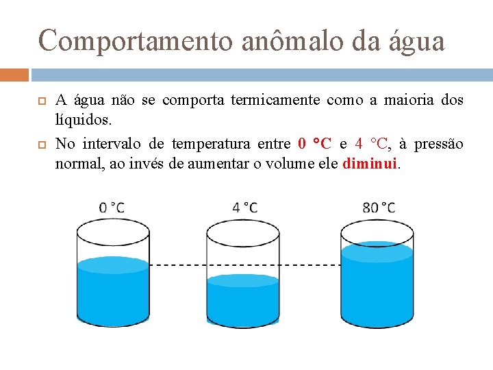 Comportamento anômalo da água A água não se comporta termicamente como a maioria dos