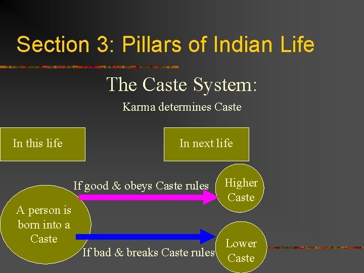 Section 3: Pillars of Indian Life The Caste System: Karma determines Caste In this