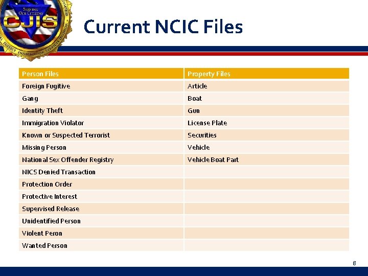 Ncic Report Example NCIC Overview Mr Russell Myers Management and Program