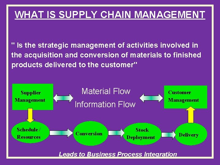 WHAT IS SUPPLY CHAIN MANAGEMENT " Is the strategic management of activities involved in