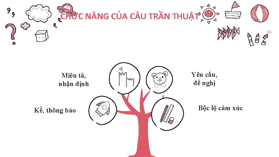 CHỨC NĂNG CỦA C U TRẦN THUẬT Miêu tả, nhận định Kể, thông báo