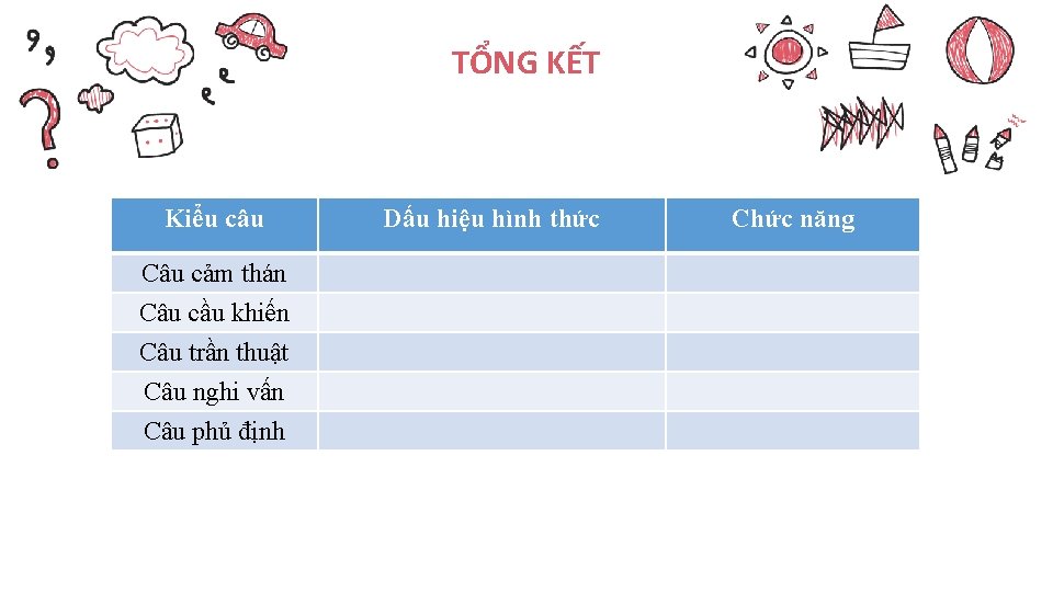 TỔNG KẾT Kiểu câu Câu cảm thán Câu cầu khiến Câu trần thuật Câu