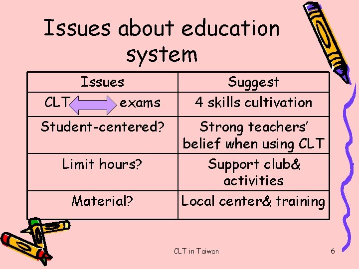 Issues about education system Issues CLT exams Suggest 4 skills cultivation Student-centered? Strong teachers’