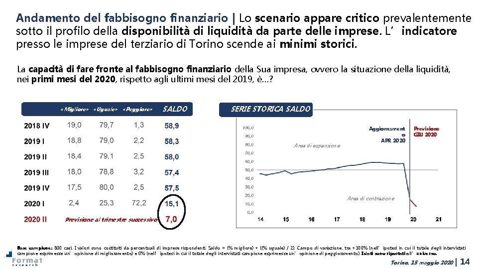 Andamento del fabbisogno finanziario | Lo scenario appare critico prevalentemente sotto il profilo della