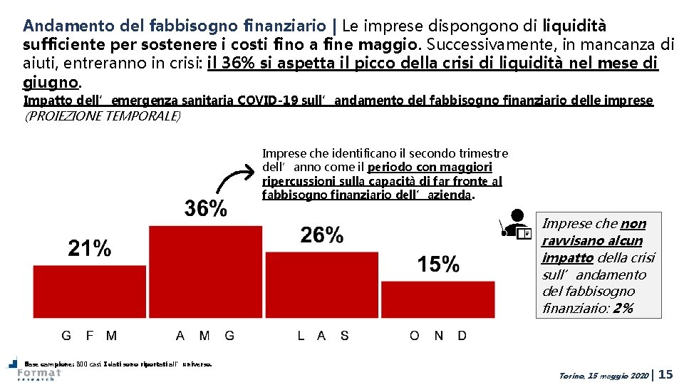 Andamento del fabbisogno finanziario | Le imprese dispongono di liquidità sufficiente per sostenere i