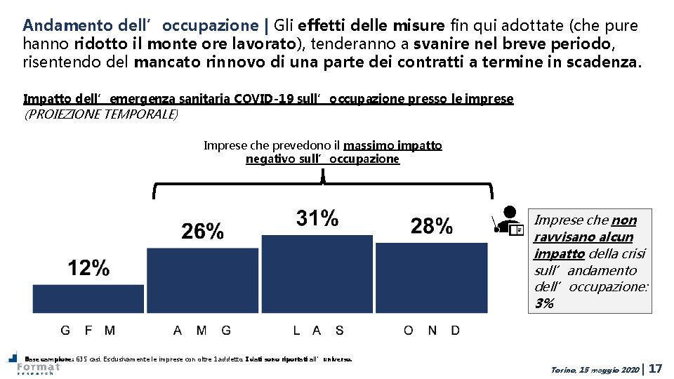 Andamento dell’occupazione | Gli effetti delle misure fin qui adottate (che pure hanno ridotto