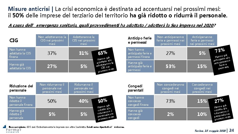 Misure anticrisi | La crisi economica è destinata ad accentuarsi nei prossimi mesi: il