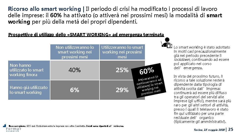 Ricorso allo smart working | Il periodo di crisi ha modificato i processi di